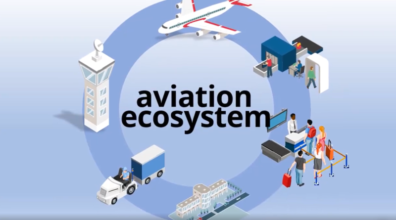 Airline Ecosystem