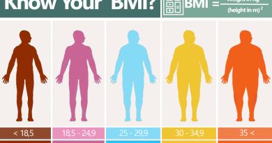 BMI Calculator