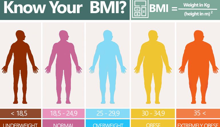 BMI Calculator