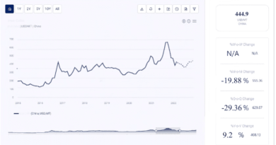 LLDPE Price Trend Analysis