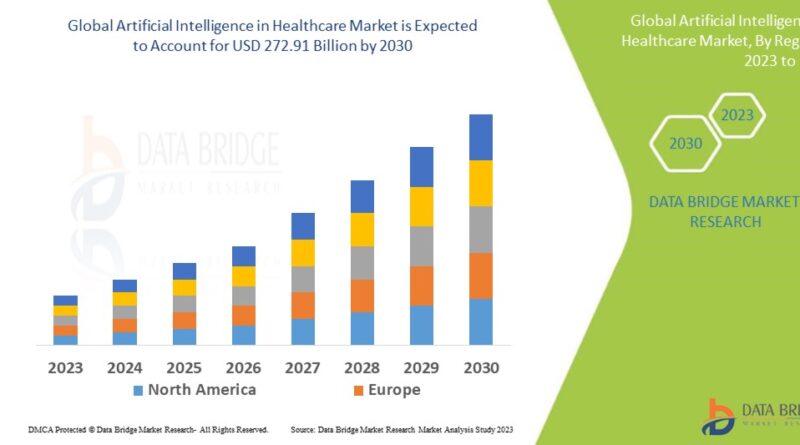 Artificial Intelligence in Healthcare Market