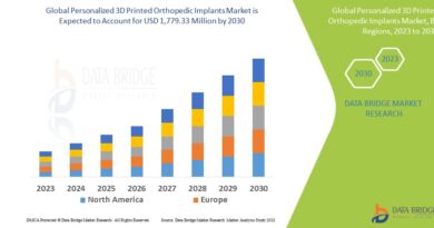 Personalized 3D Printed Orthopedic Implants Market
