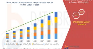 Natural Oil Polyols Market