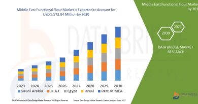 Middle East Functional Flour Market