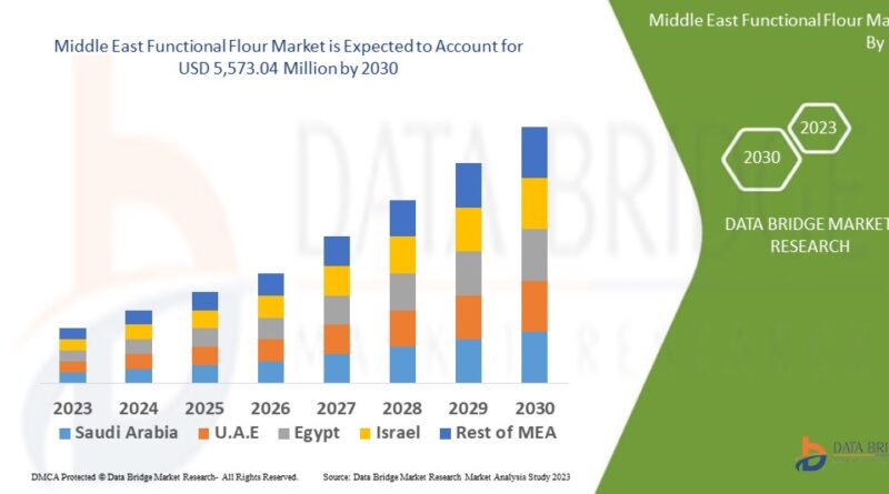 Middle East Functional Flour Market
