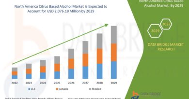 North America Citrus Based Alcohol Market