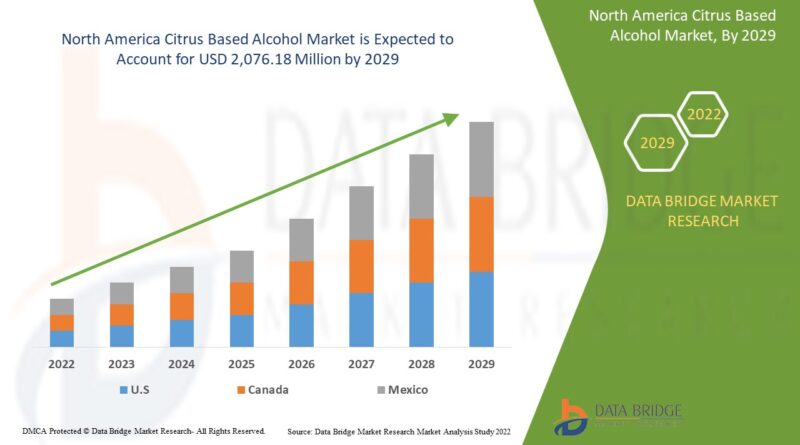 North America Citrus Based Alcohol Market