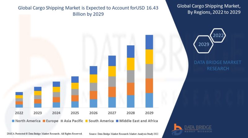 Cargo Shipping Market